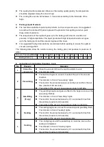 Предварительный просмотр 16 страницы HUALIAN HVC-260T/1A User Manual