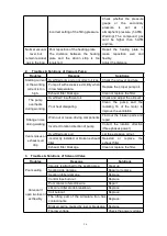 Предварительный просмотр 27 страницы HUALIAN HVC-260T/1A User Manual