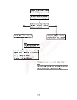 Preview for 137 page of Huansong UTV 700 2009 Service Manual