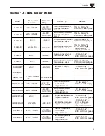 Preview for 5 page of Huato S400W Series User Manual