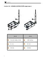 Предварительный просмотр 6 страницы Huato S400W Series User Manual