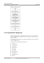 Предварительный просмотр 20 страницы Huawei 02351KQB Hardware Installation And Maintenance Manual