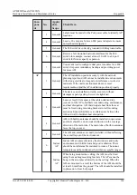 Предварительный просмотр 171 страницы Huawei 02351KQB Hardware Installation And Maintenance Manual