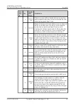 Предварительный просмотр 172 страницы Huawei 02351KQB Hardware Installation And Maintenance Manual