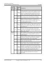 Предварительный просмотр 175 страницы Huawei 02351KQB Hardware Installation And Maintenance Manual