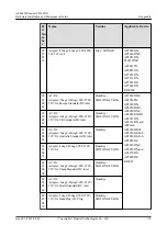 Предварительный просмотр 180 страницы Huawei 02351KQB Hardware Installation And Maintenance Manual