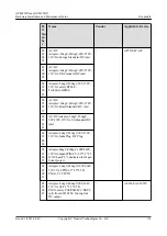 Предварительный просмотр 181 страницы Huawei 02351KQB Hardware Installation And Maintenance Manual