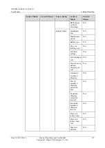 Preview for 226 page of Huawei 0K-F120 User Manual
