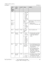 Preview for 242 page of Huawei 0K-F120 User Manual