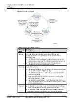 Preview for 23 page of Huawei 196KTL-H0 User Manual