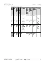 Preview for 20 page of Huawei 2180 Product White Paper