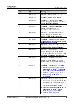 Preview for 5 page of Huawei 3010 Troubleshooting Manual