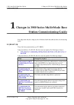 Preview for 15 page of Huawei 3900 Series Commissioning Manual