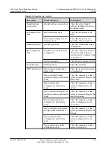 Preview for 99 page of Huawei 3900 Series Commissioning Manual