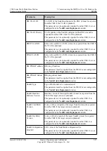 Preview for 117 page of Huawei 3900 Series Commissioning Manual