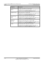 Preview for 118 page of Huawei 3900 Series Commissioning Manual