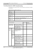 Preview for 186 page of Huawei 3900 Series Commissioning Manual