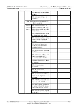 Preview for 187 page of Huawei 3900 Series Commissioning Manual