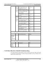 Preview for 189 page of Huawei 3900 Series Commissioning Manual