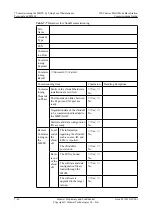 Preview for 190 page of Huawei 3900 Series Commissioning Manual