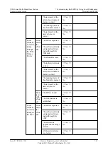 Preview for 191 page of Huawei 3900 Series Commissioning Manual