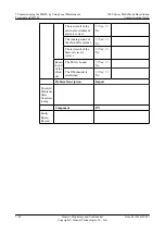 Preview for 192 page of Huawei 3900 Series Commissioning Manual