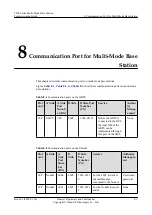 Preview for 193 page of Huawei 3900 Series Commissioning Manual