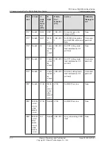 Preview for 194 page of Huawei 3900 Series Commissioning Manual