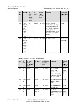 Preview for 195 page of Huawei 3900 Series Commissioning Manual