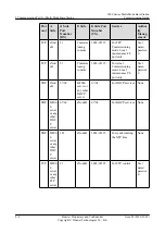 Preview for 196 page of Huawei 3900 Series Commissioning Manual