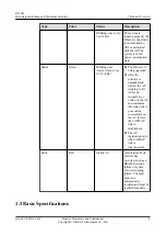 Предварительный просмотр 10 страницы Huawei 50082920 Hardware Installation And Maintenance Manual