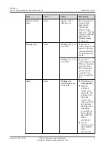 Preview for 10 page of Huawei 50082922 Hardware Installation And Maintenance Manual