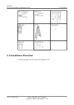 Preview for 15 page of Huawei 50082922 Hardware Installation And Maintenance Manual