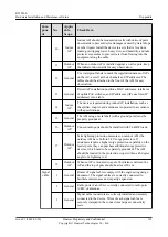 Preview for 107 page of Huawei 50082922 Hardware Installation And Maintenance Manual