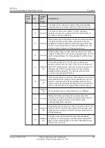 Предварительный просмотр 109 страницы Huawei 50082922 Hardware Installation And Maintenance Manual