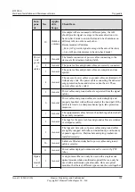 Preview for 111 page of Huawei 50082922 Hardware Installation And Maintenance Manual