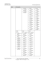 Preview for 137 page of Huawei 50082922 Hardware Installation And Maintenance Manual