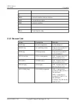 Предварительный просмотр 294 страницы Huawei 5288 V3 V100R003 User Manual