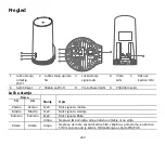 Preview for 204 page of Huawei 5G CPE WiN Quick Start Manual