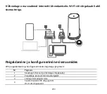 Preview for 295 page of Huawei 5G CPE WiN Quick Start Manual