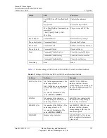 Preview for 185 page of Huawei 7810 Administrator'S Manual