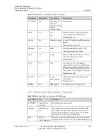 Preview for 188 page of Huawei 7810 Administrator'S Manual