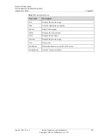 Preview for 191 page of Huawei 7810 Administrator'S Manual