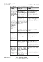 Preview for 175 page of Huawei 9000 VCT V100R011 Administrator'S Manual