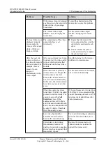 Preview for 176 page of Huawei 9000 VCT V100R011 Administrator'S Manual