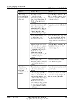 Preview for 181 page of Huawei 9000 VCT V100R011 Administrator'S Manual