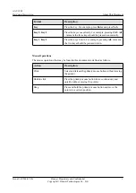 Preview for 6 page of Huawei AAU3902 Hardware Description