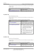 Preview for 9 page of Huawei AAU3902 Hardware Description