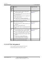 Preview for 15 page of Huawei AAU3902 Hardware Description