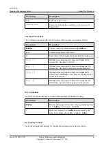 Preview for 5 page of Huawei AAU3940 Hardware Maintenance Manual